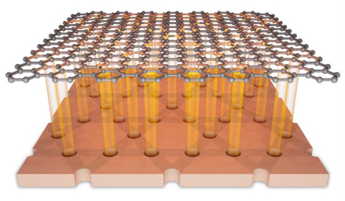 Dispersion-Selective Band Engineering in an Artificial Kagome Superlattice