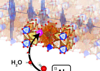 【Fig.1】Effect of Al + H incorporation on the sound velocities of superhydrous phase B
