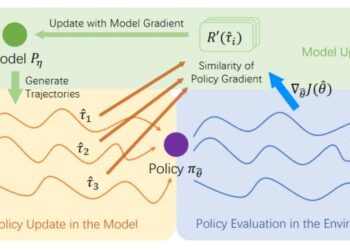 The processing flow of Model Gradient