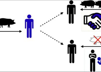 Explaining the mechanism of social evolution driven by gift giving