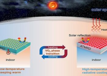 The metasurface-based radiative cooling device adapts to ambient temperature changes.