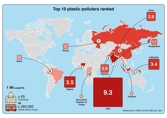 Top 10 Plastic Polluters Ranked