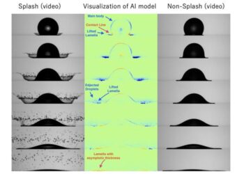 AI Insights: Analyzing the Dynamics of Droplet Splashing Phenomena