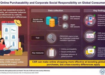 Impact of Online Purchasability and Corporate Social Responsibility on Global Consumer Behavior