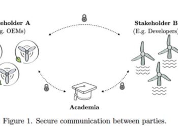 Secure communication between parties