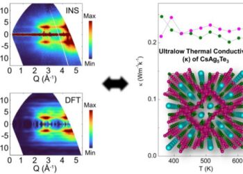 Strong low-energy rattling modes enabled liquid-like ultralow thermal conductivity in CsAg5Te3
