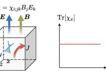 Schematic diagram of planar Hall effect in magnetic Weyl semimetals.