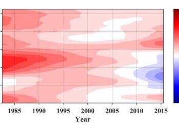 Human Activities Persist as a Major Threat to Global Climate