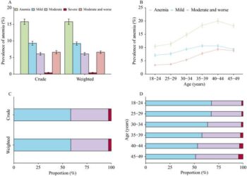 Nationwide Study Uncovers Geographic Disparities and Metabolic Links to Anemia