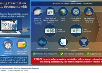 Transforming Presentation Videos into Documents with PV2DOC