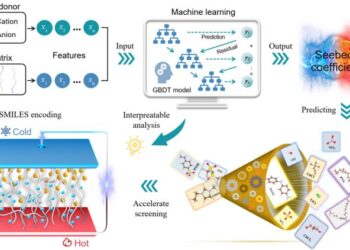 Research framework of accelerating the exploration of i-TE materials
