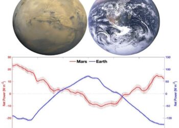 Comparison of Mars and Earth REB