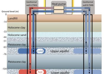 Aquifer thermal energy storage (ATES) system in winter