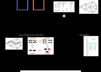 The processing flow of SEOE