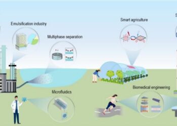 Applications of liquid based confined interface materials (LCIMs)