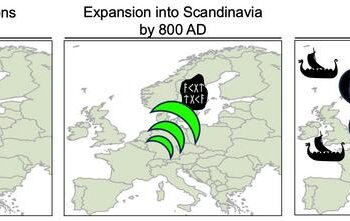Three waves of migration