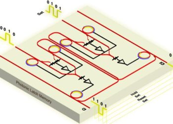 Programmable photonic latch