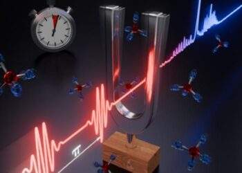 Coherently controlled quartz-enhanced photoacoustic spectroscopy