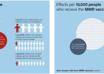 Countering the next phase of antivaccine activism