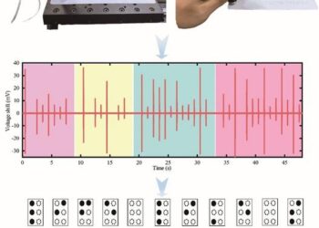 Optical sensor that reads Braille