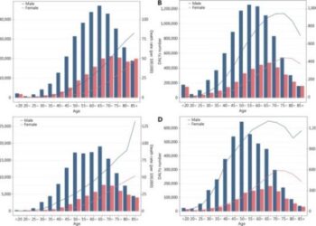 Exploring the Global and Chinese Landscape of Liver Cancer: Trends