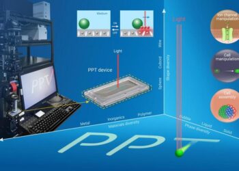 PPT-photopyroelectric tweezer for versatile manipulation.