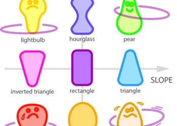 Hula hooping body type