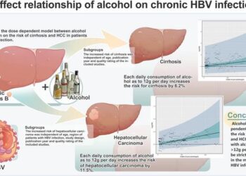 Meta-Analysis Reveals Dose-Dependent Link Between Alcohol Consumption and Increased Risks