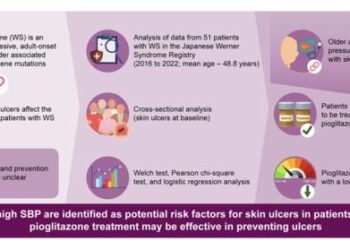 Less frequent skin ulcers among patients with Werner syndrome treated with pioglitazone: findings from the Japanese Werner Syndrome Registry