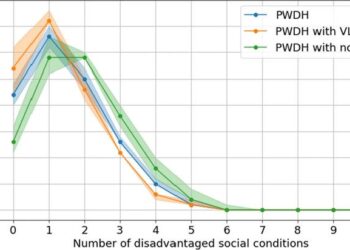 number of social factors