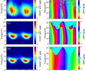 (a) and (c) present both the measured and calculated RPC spectra, alongside the POP spectra in (b) and (d), derived from the photoelectron spectra at different φRP angles. These spectra were obtained under the same laser parameters, allowing for