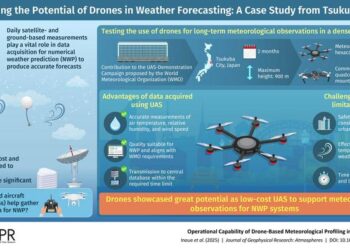 Field campaign to test the potential of drones in meteorological research