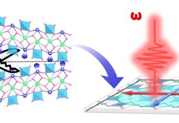 Schematic diagram of lone-pair electron ‘chemical scissors’
