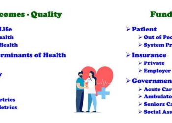 The value proposition in contemporary health and disease care