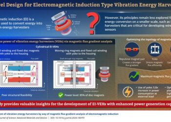 A Novel Design for Electromagnetic Induction Type Vibration Energy Harvesters