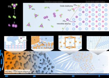 Alloy design framework