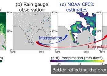 NOAA CPC precipitation estimates versus precipitation estimated by the newly proposed method