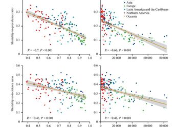 Unequal Cancer Outcomes: Insights from a Comprehensive Analysis of 36