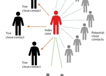 Contact tracing around a leprosy index case, Ireland, summer 2024 (n = 13)