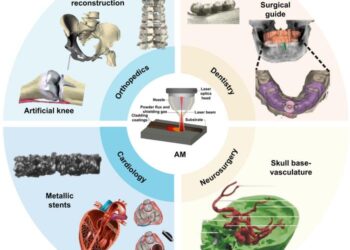 Clinical application schematic of additive manufacturing in medical metal implants