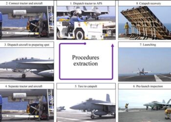 AN ILLUSTRATION OF EXTRACTION OF SORTIE PROCESSES