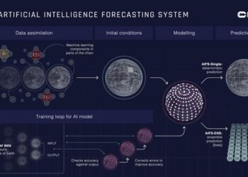 Artificial Intelligence Forecasting System (AIFS) @ECMWF 2025