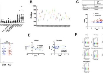 EpiAge: a next-generation sequencing-based ELOVL2 epigenetic clock for biological age assessment in saliva and blood across health and disease