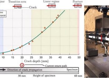 Three-dimensional view of the alternating current potential drop method (ACPDM) measurement setup