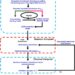 Hybrid quantum-classical workflow for identifying optimal diarylethene derivatives