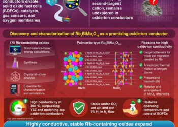 Advancing Oxide-Ion Conductors: Rubidium-Containing Materials for Clean Energy