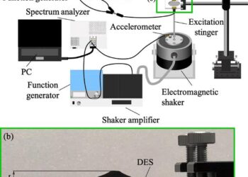 Dielectric Elastomer Sensor (DES) for measuring pressure and vibrations in Fluidic Elastomer Actuators (FEAs)