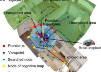 The expanding process diagram when a brain-inspired agent begins the autonomous exploring process and builds the experience map.