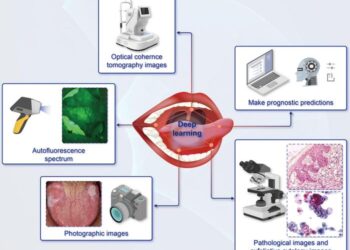 Deep Learning in the Diagnosis and Prognosis of Oral Potentially Malignant Disorders