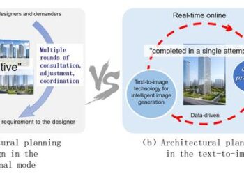 Urban and rural planning design in the traditional model and urban and rural planning design in the text-to-image model